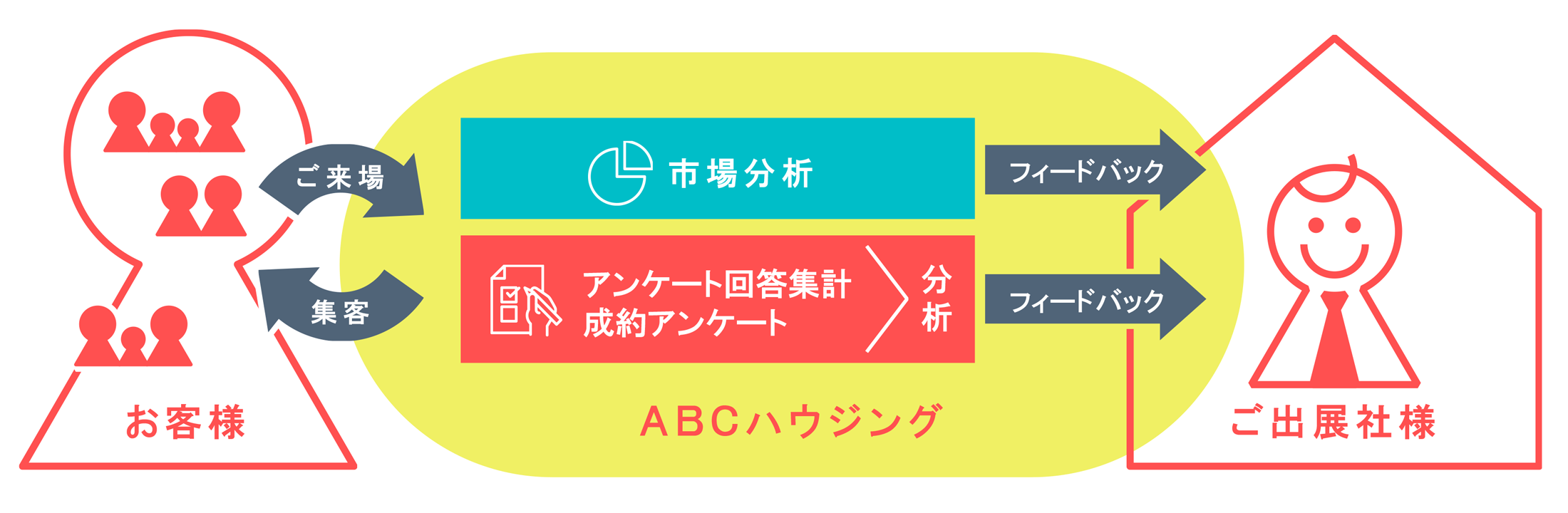 コンサルティングサービス