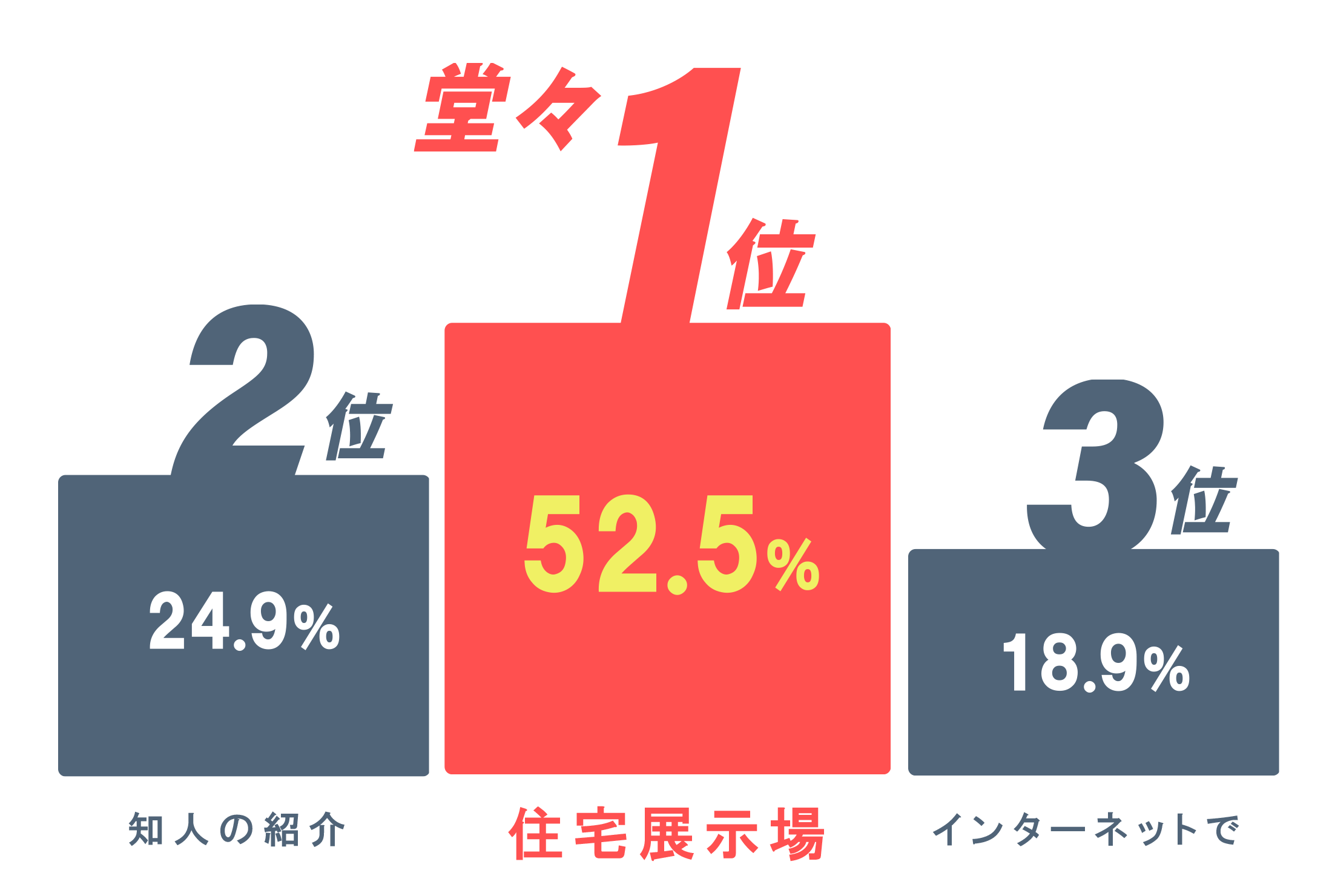 総合住宅展示場「ABCハウジング」について